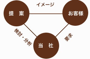 藤電気工事のイメージ